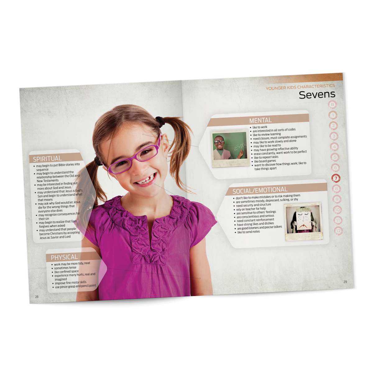 product display 7 for undefined