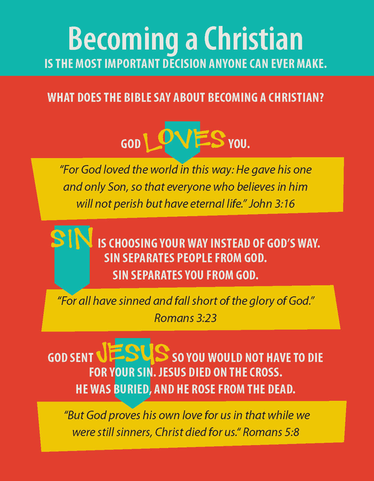 slide 2 of 5 for The ABCs of Becoming a Christian: CSB