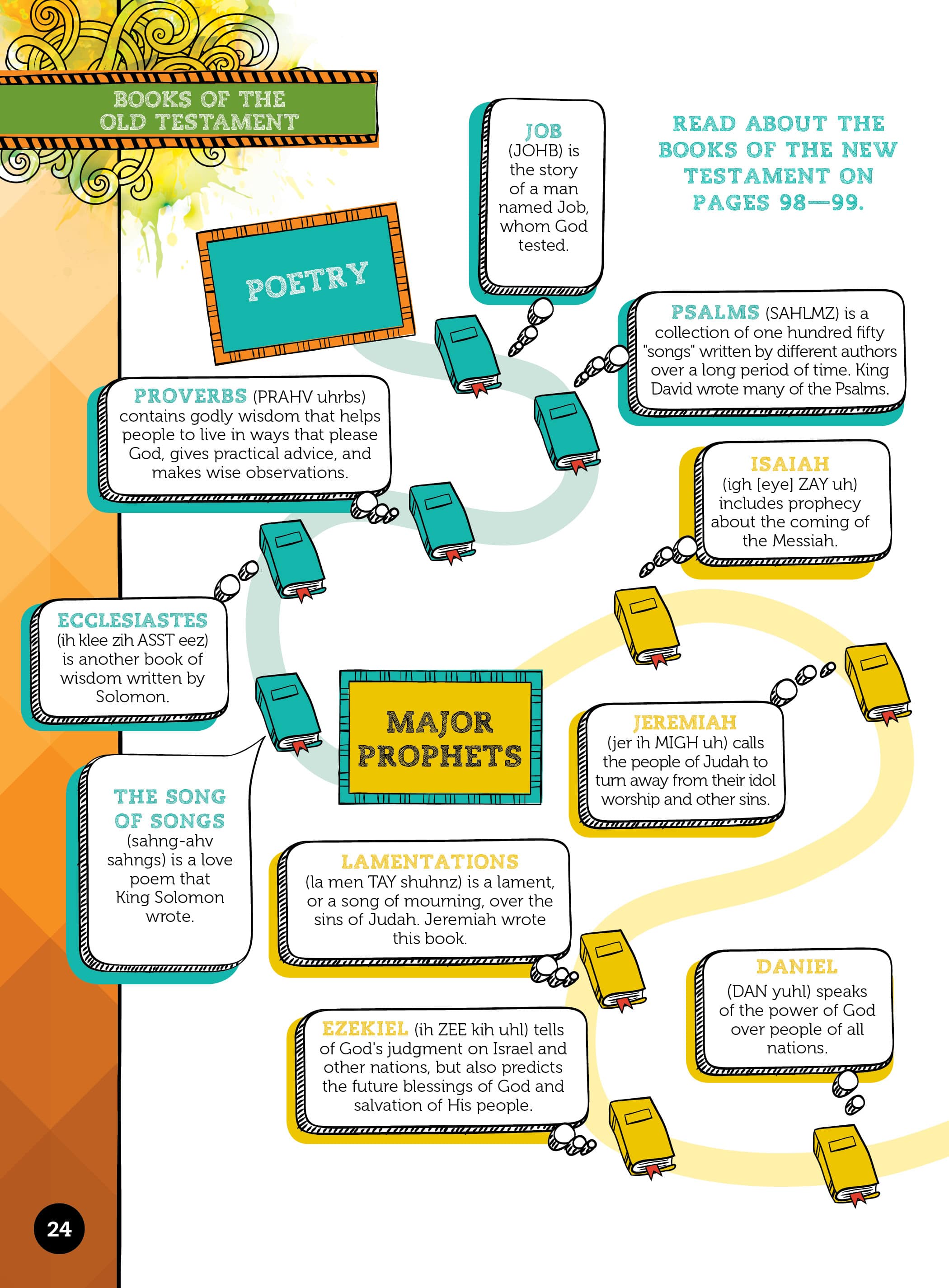 slide 4 of 4 for I’m A Christian Now!: Growing in My Faith