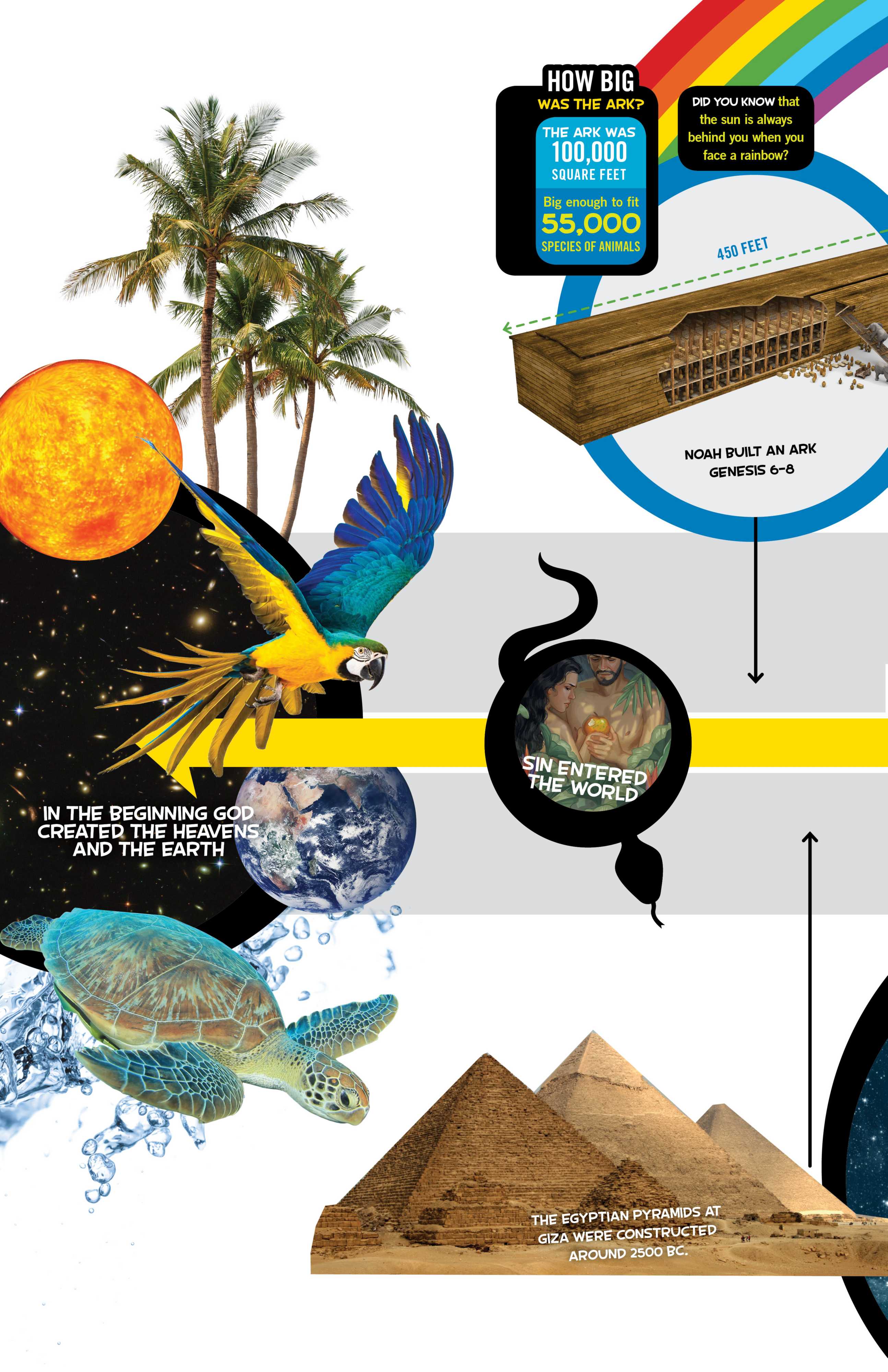 slide 3 of 5 for Bible Timeline for Kids