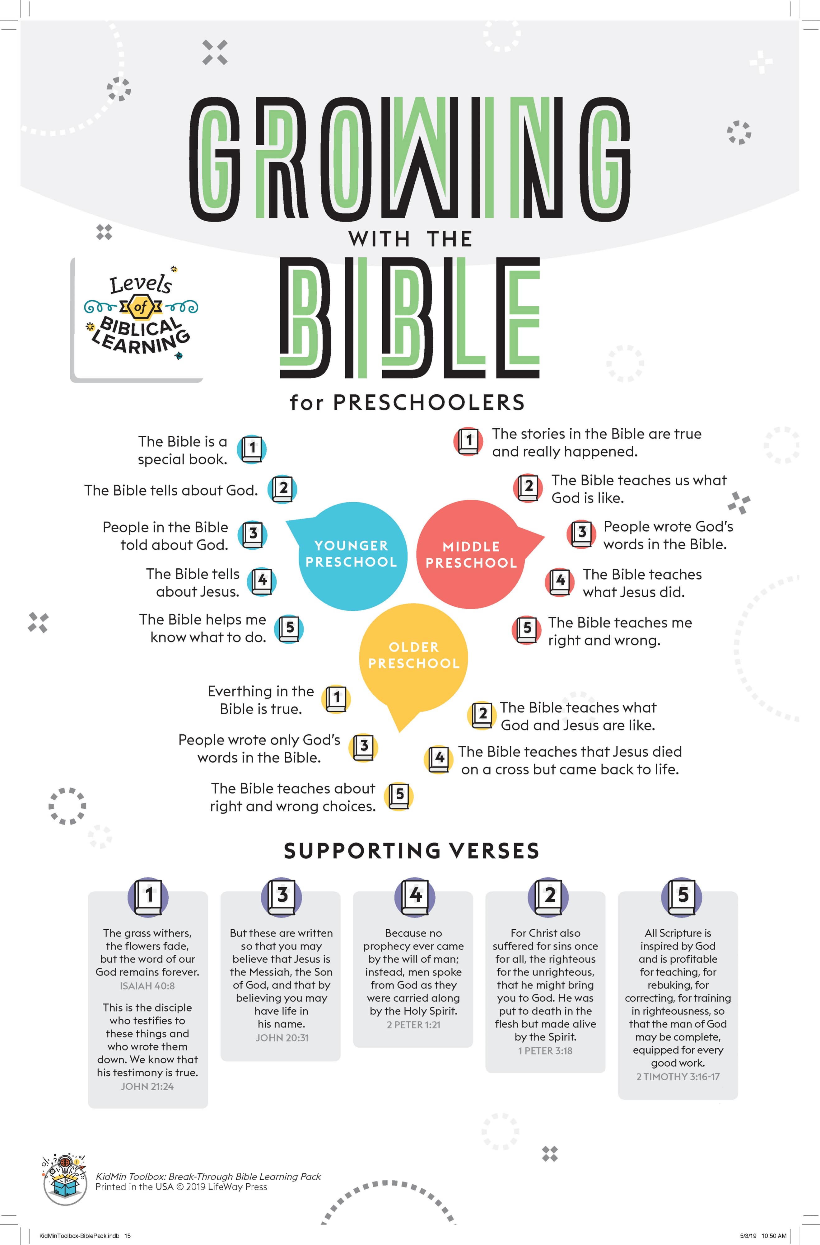 slide 5 of 9 for KidMin Toolbox: Breakthrough Bible Learning Pack