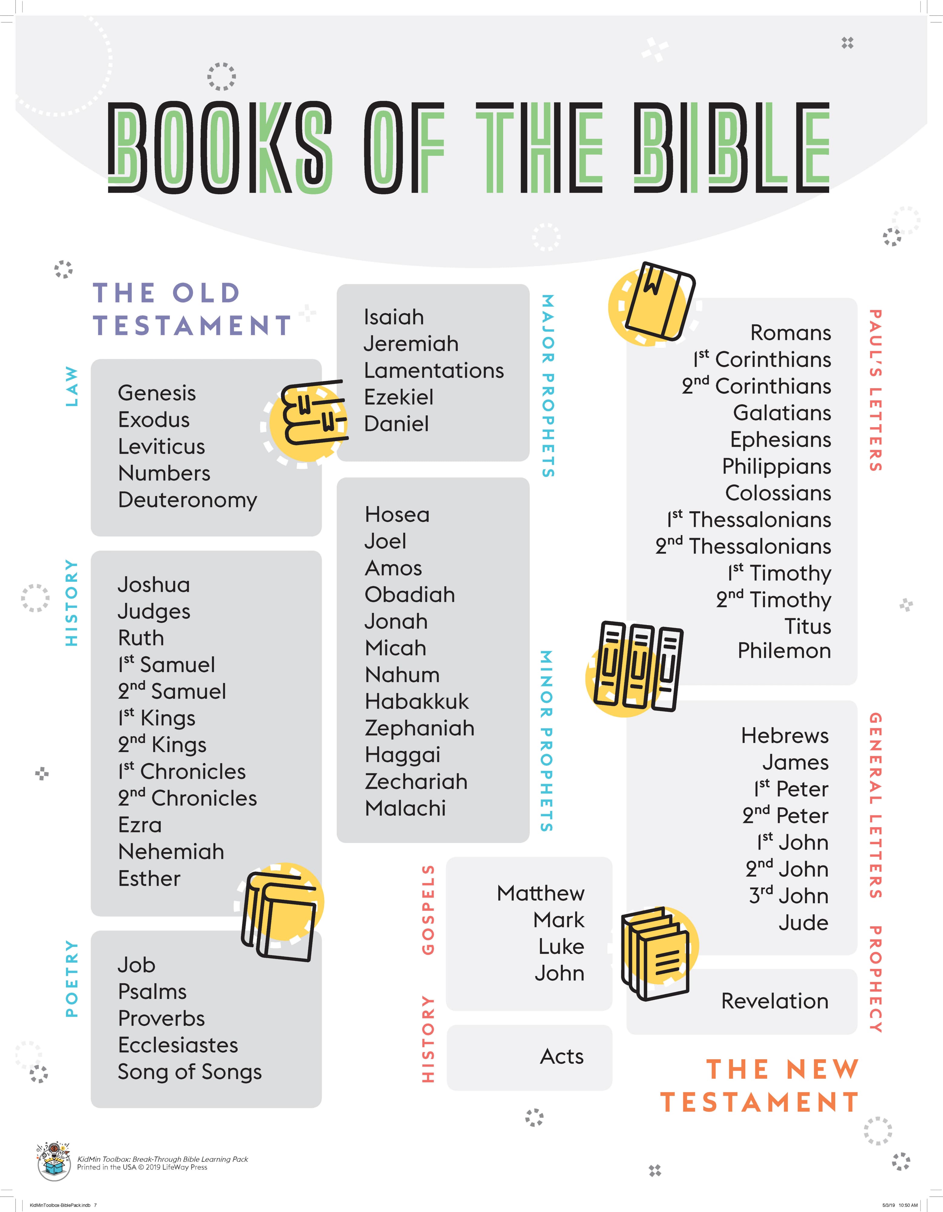 slide 6 of 9 for KidMin Toolbox: Breakthrough Bible Learning Pack