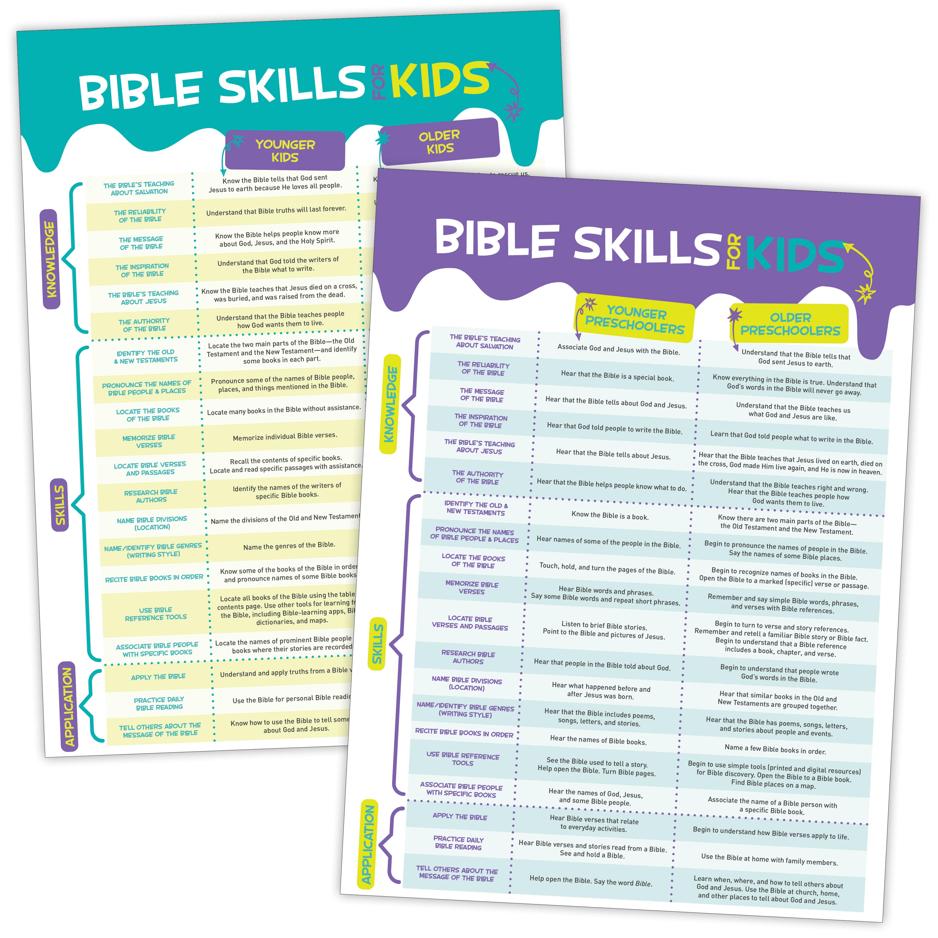 slide 2 of 3 for Bible Skills for Kids Booklet and Chart (Package of 10)