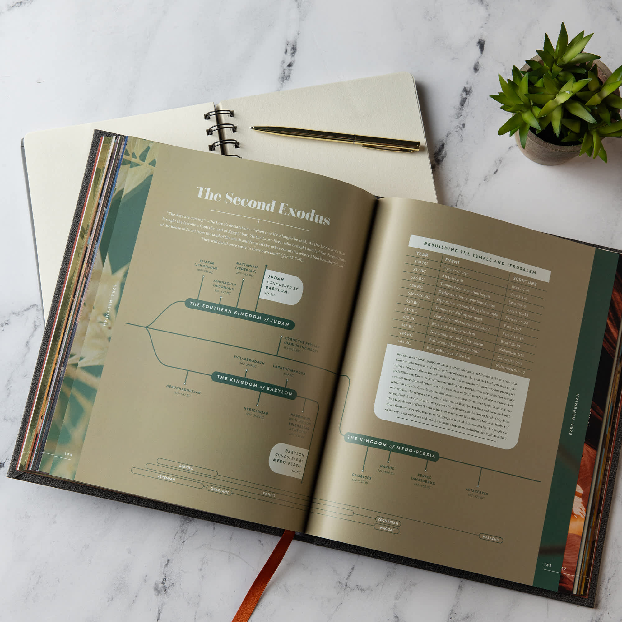 slide 6 of 10 for The Old Testament Handbook, Charcoal Cloth Over Board