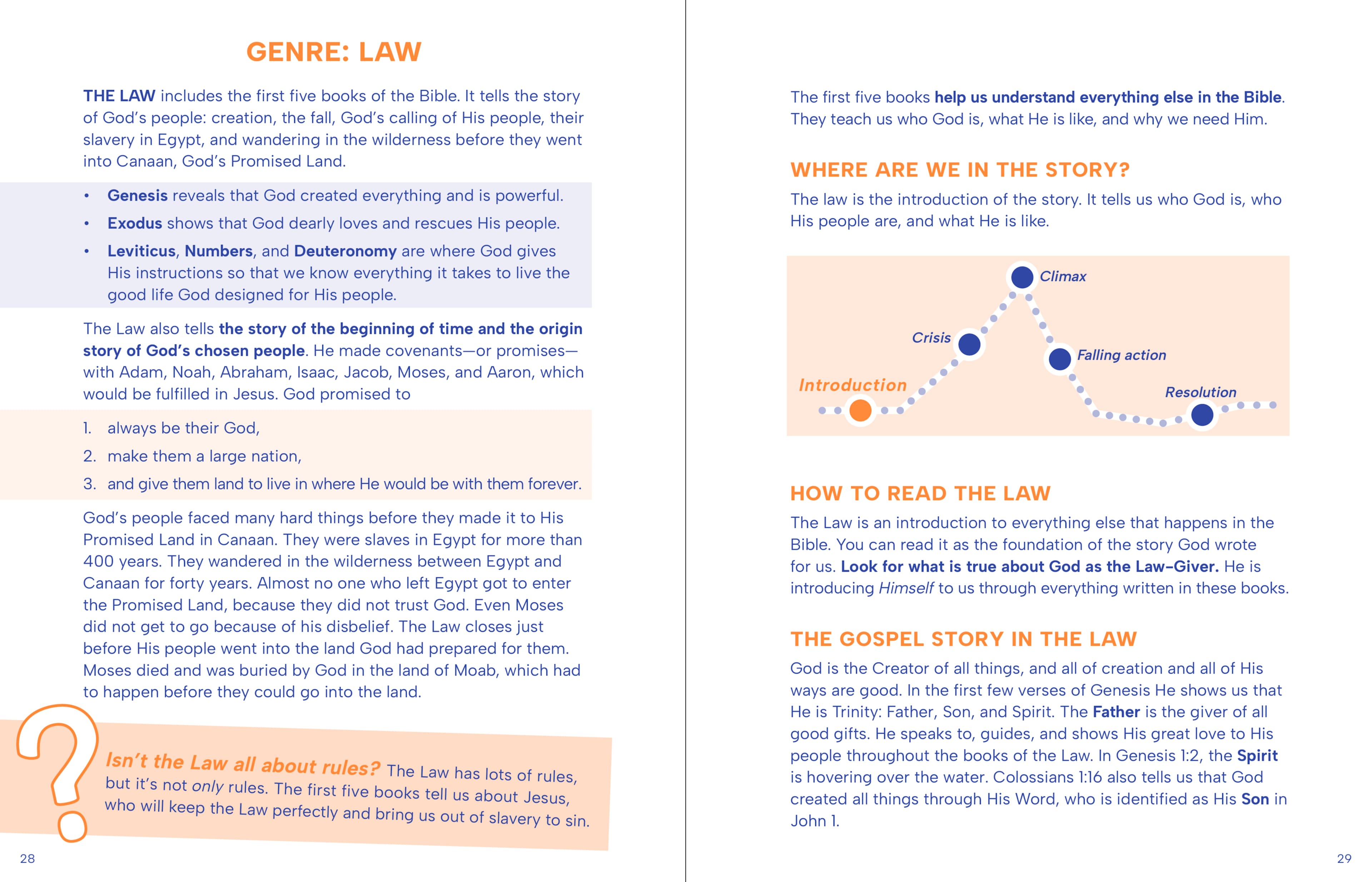 slide 6 of 7 for Discovering the Bible