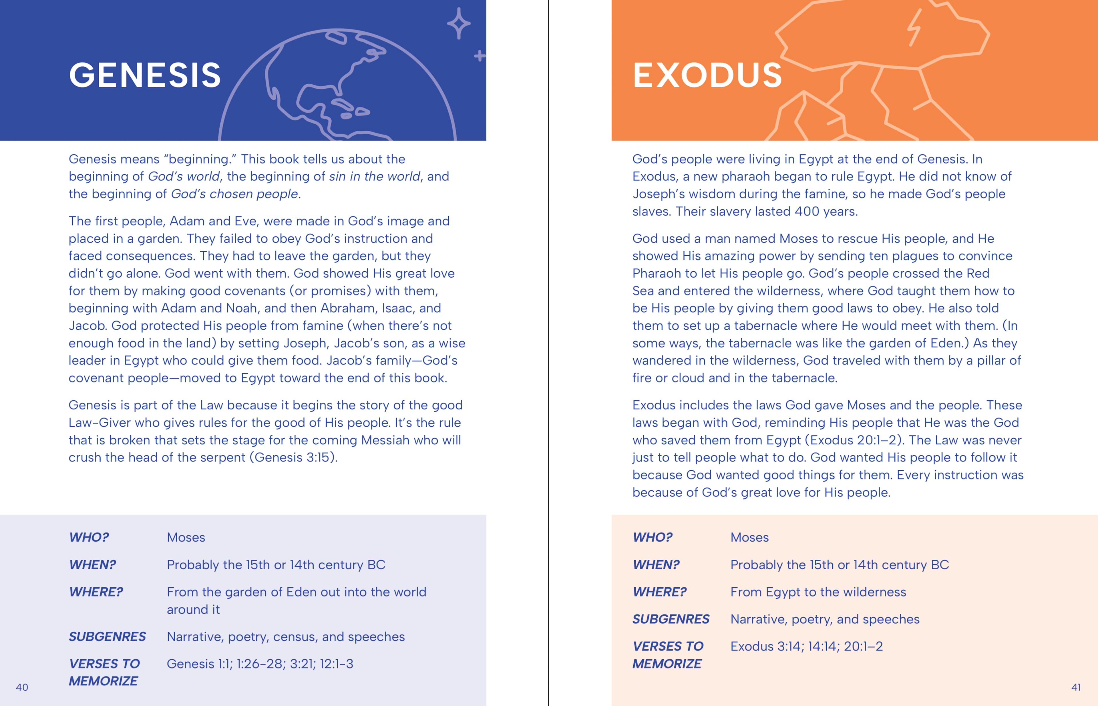 slide 7 of 7 for Discovering the Bible