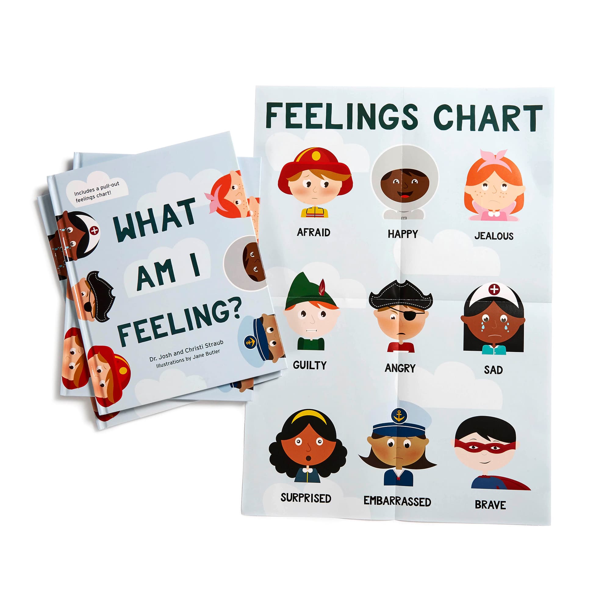 slide 6 of 7 for What Am I Feeling?