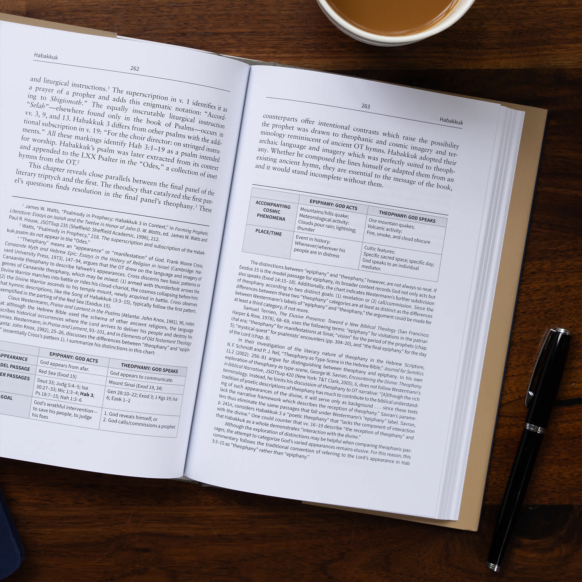 slide 6 of 18 for Habakkuk: The Christian Standard Commentary