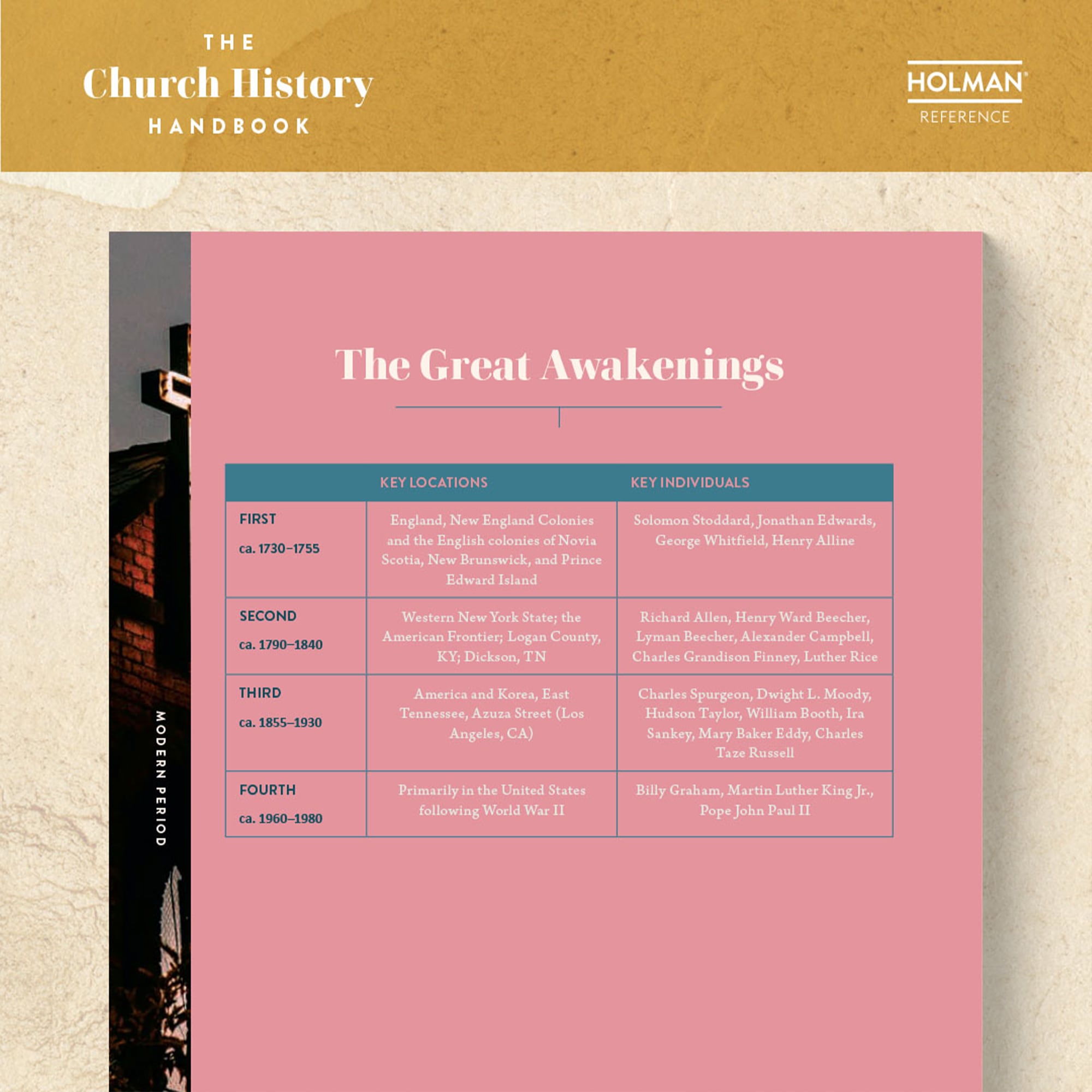slide 16 of 24 for The Church History Handbook, Clay Cloth Over Board