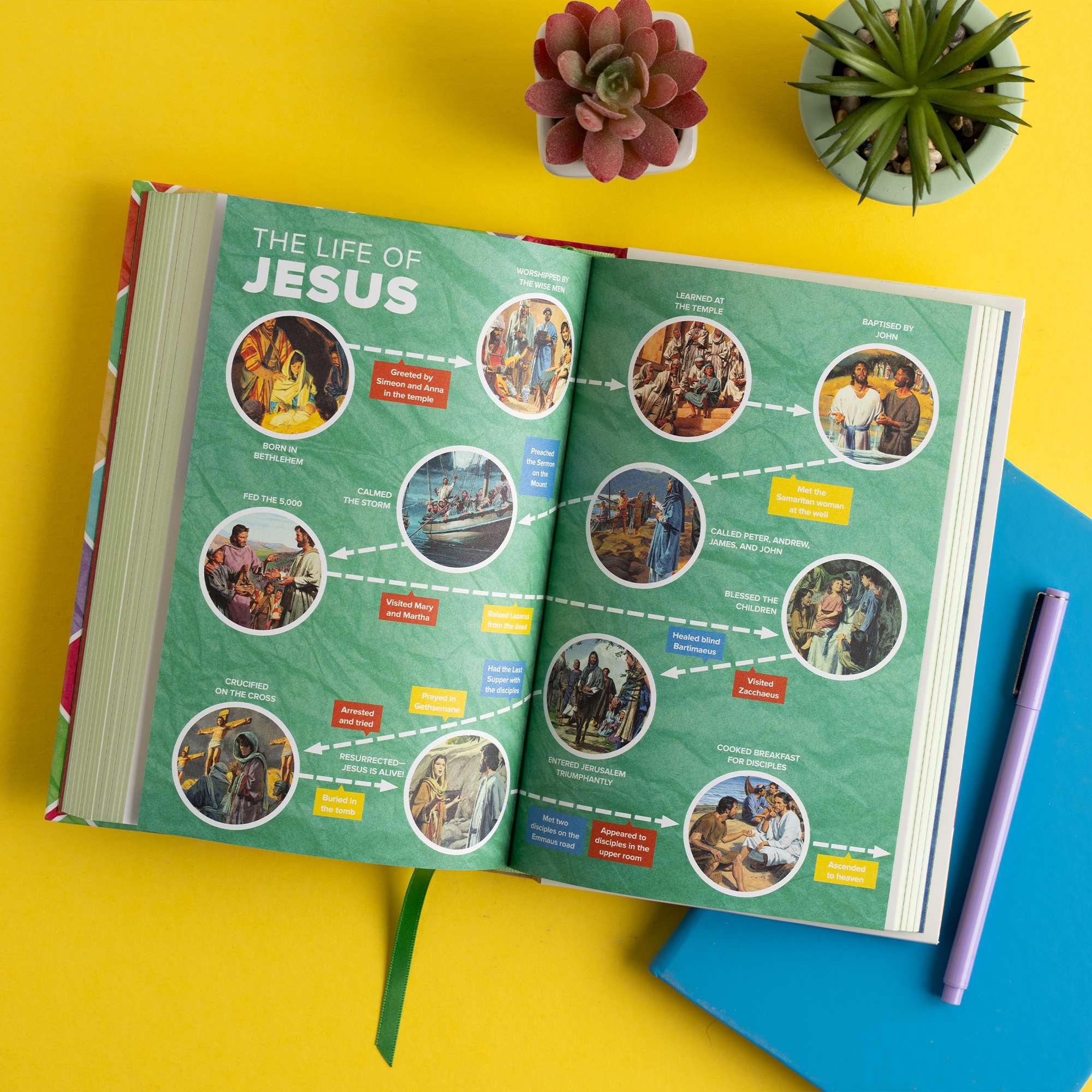 slide 5 of 10 for CSB Kids Bible, Anglicised Edition, Hardcover