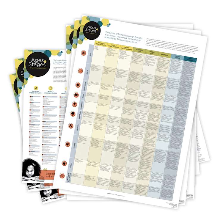 Levels of Biblical Learning Poster - Birth to High School (Pkg. 10)