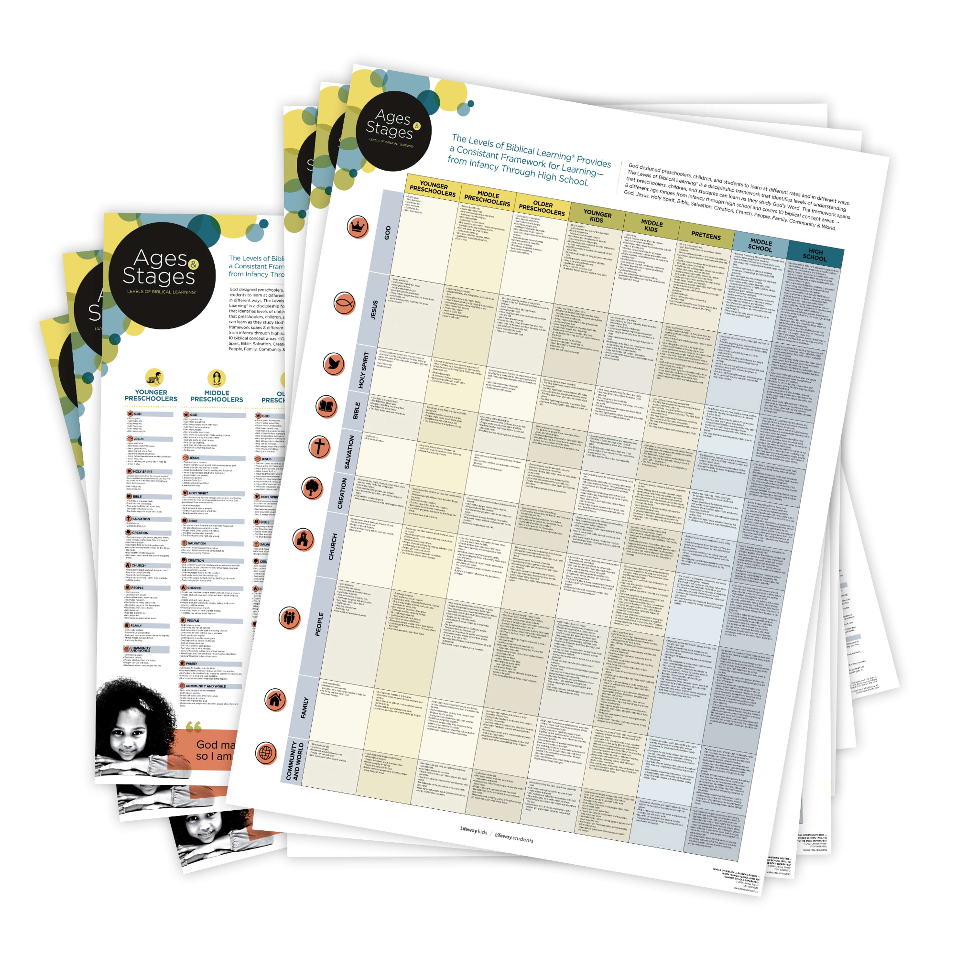 Levels of Biblical Learning Poster