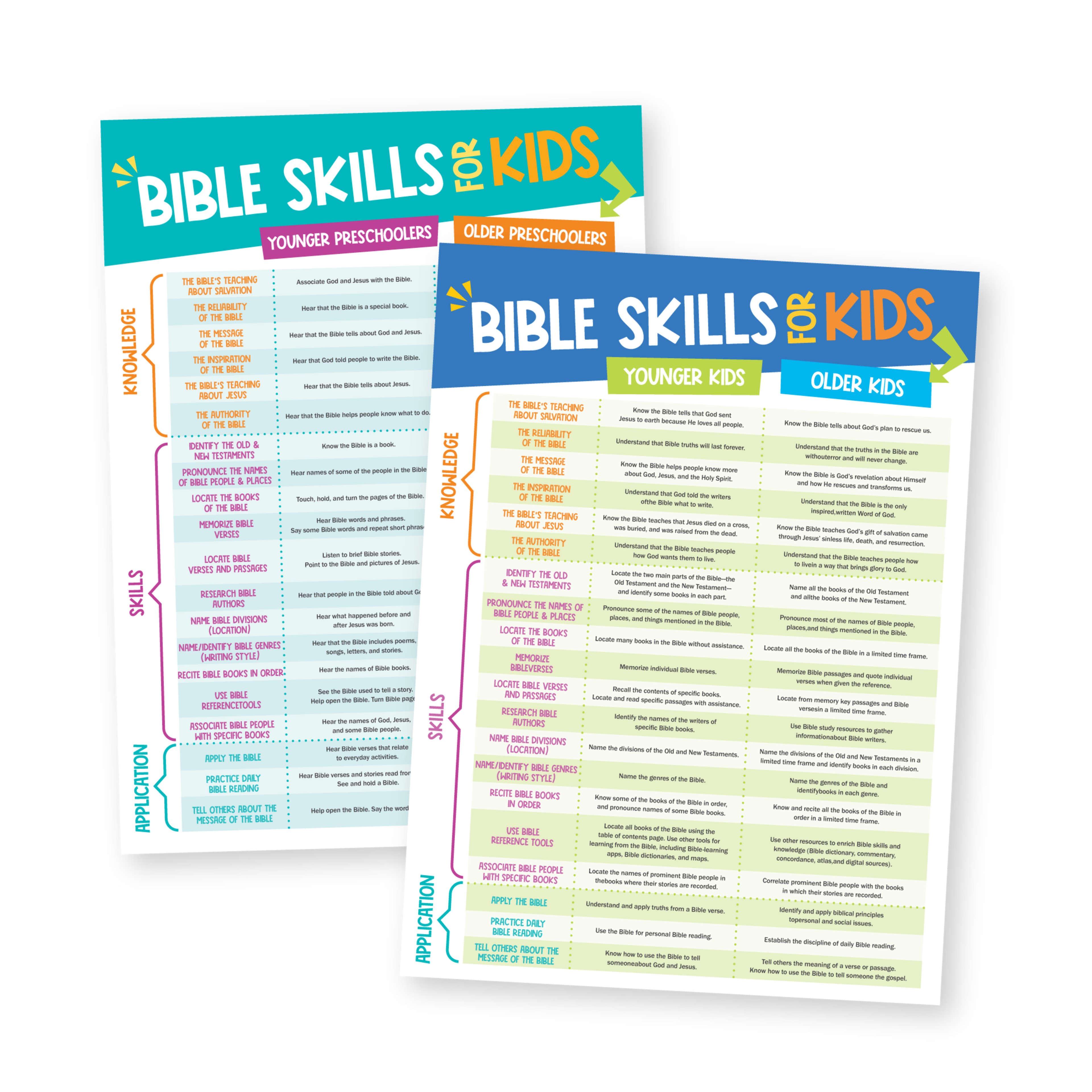 Bible Skills for Kids Poster