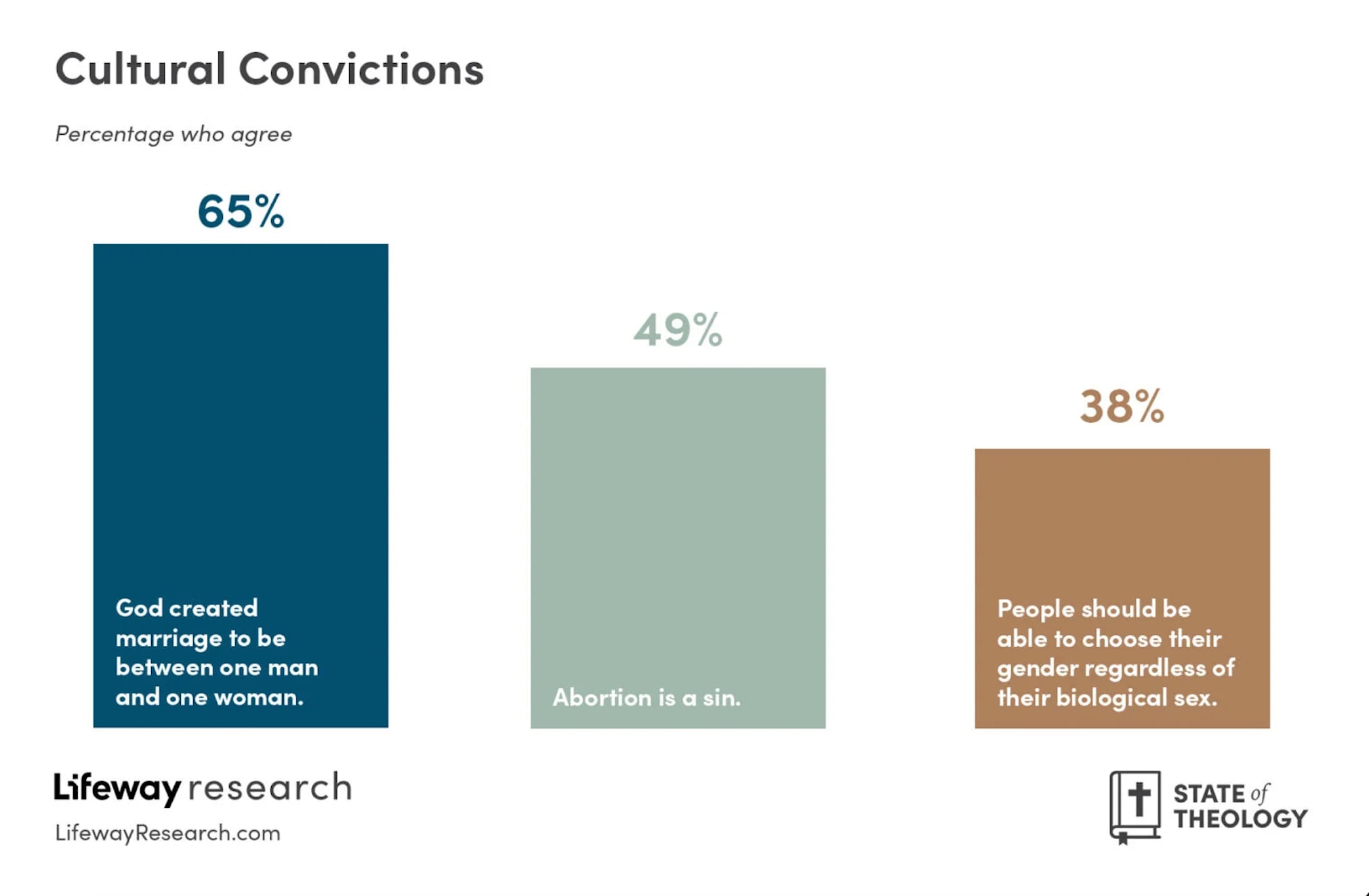 Graph of insights