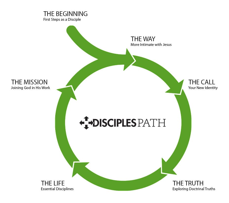 Disciples Path circle