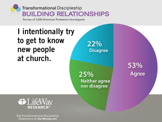 I intentionally try to get to know new people