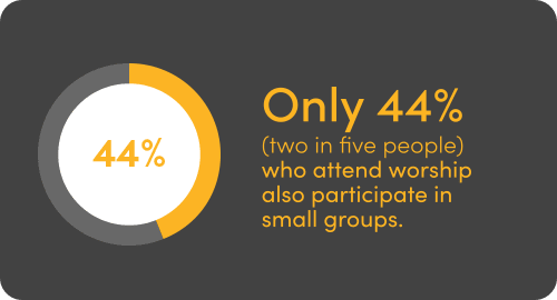 Only 44% with a pie chart