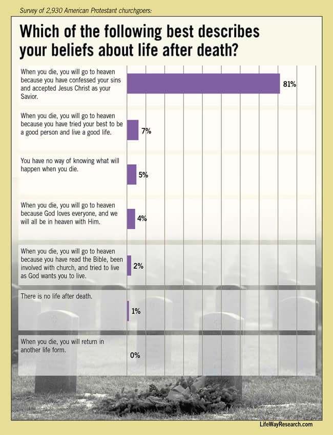 Doctrinal Statements Chart 2