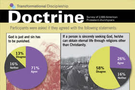Spiritual Maturity Tied to Strong Doctrinal